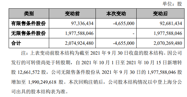 厦门国贸：回购注销465.5万股限制性股票_中国网地产